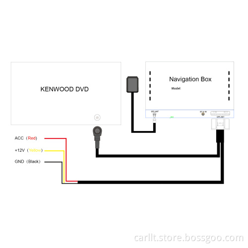 Nwe GPS Navigation Box for Kenwood